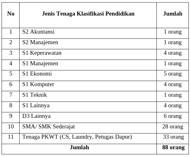 Tenaga Non-Medis